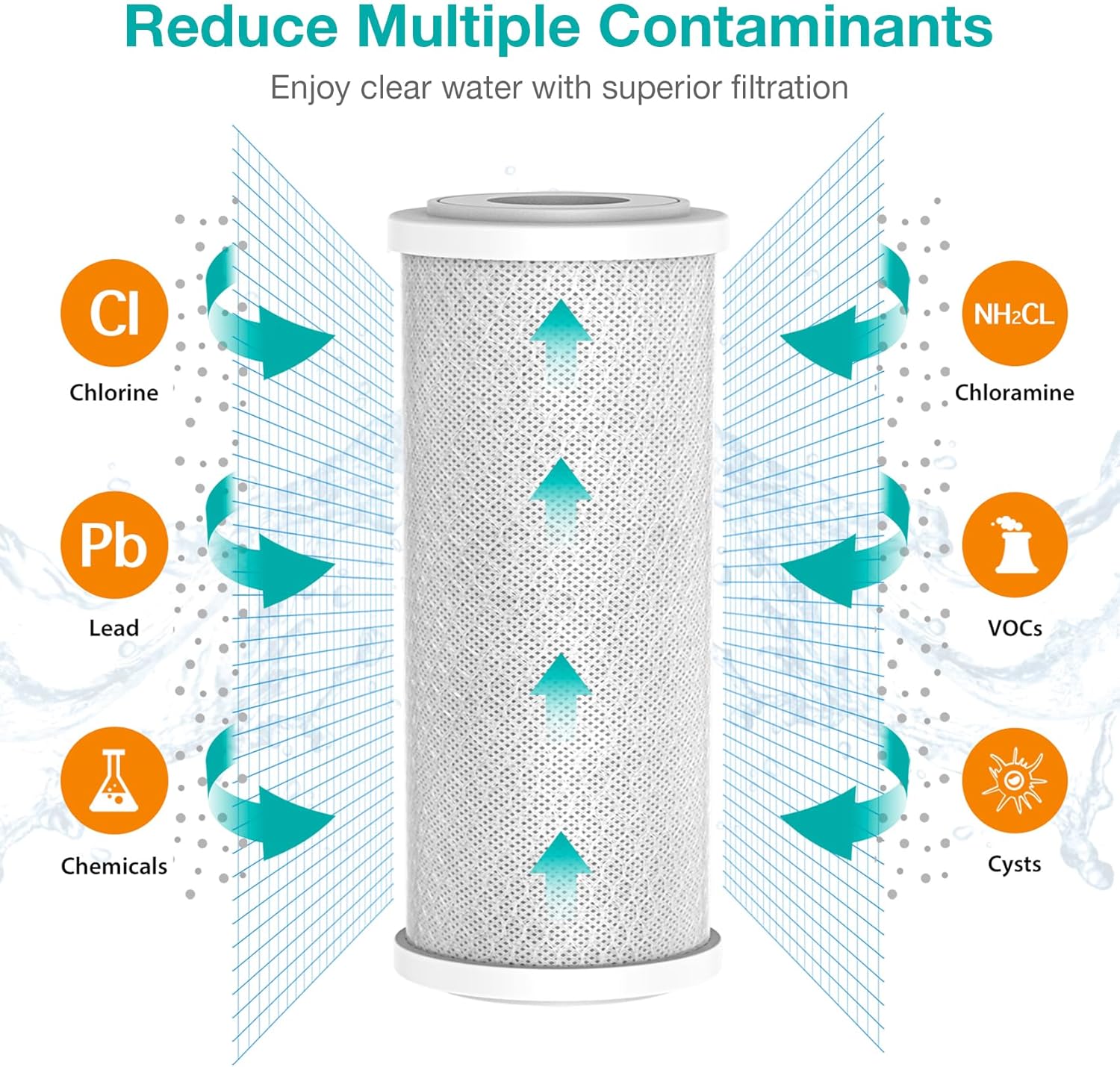 SimPure 10" x 4,5" Aktivkohle Filterpatrone – Chlor & Gerüche entfernen, kompatibel mit SimPure DB10C-Serie & Standard 10" Filtergehäusen