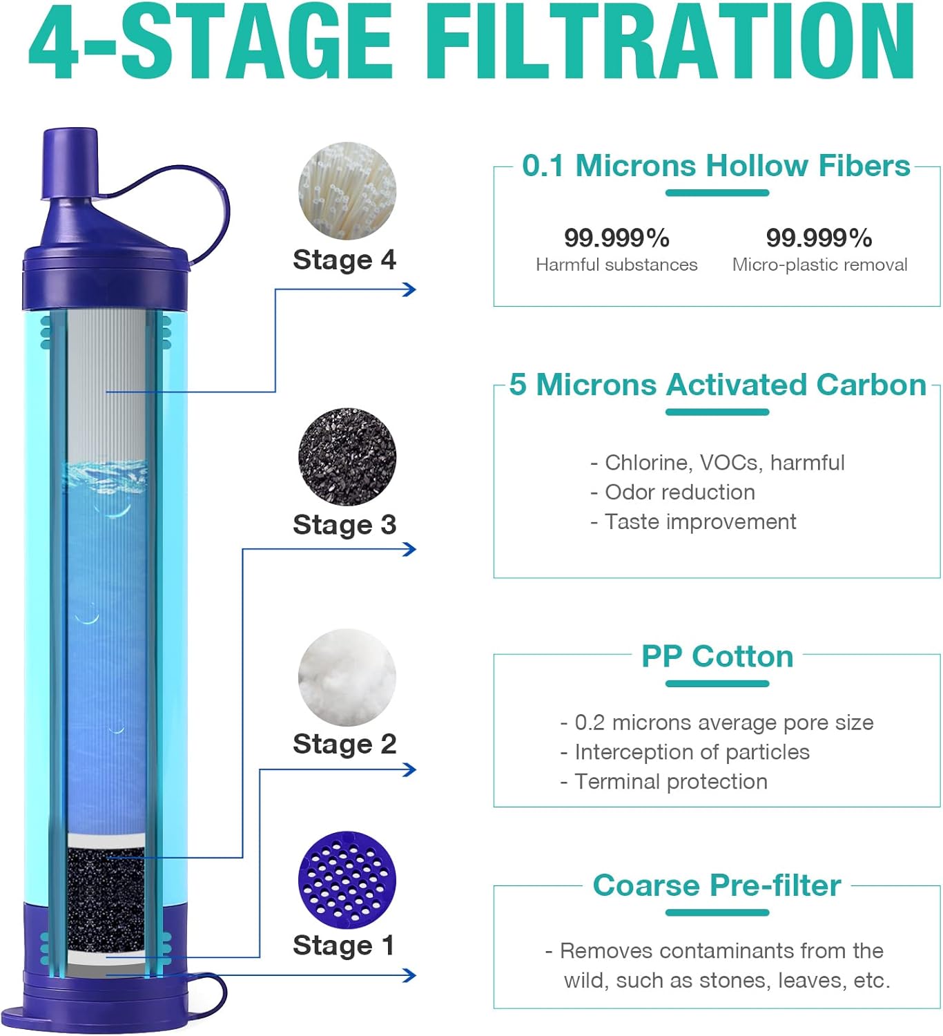 SimPure Persönlicher 3L Schwerkraft-Wasserfilter – Tragbarer Filter für Camping, Wandern & Notfälle