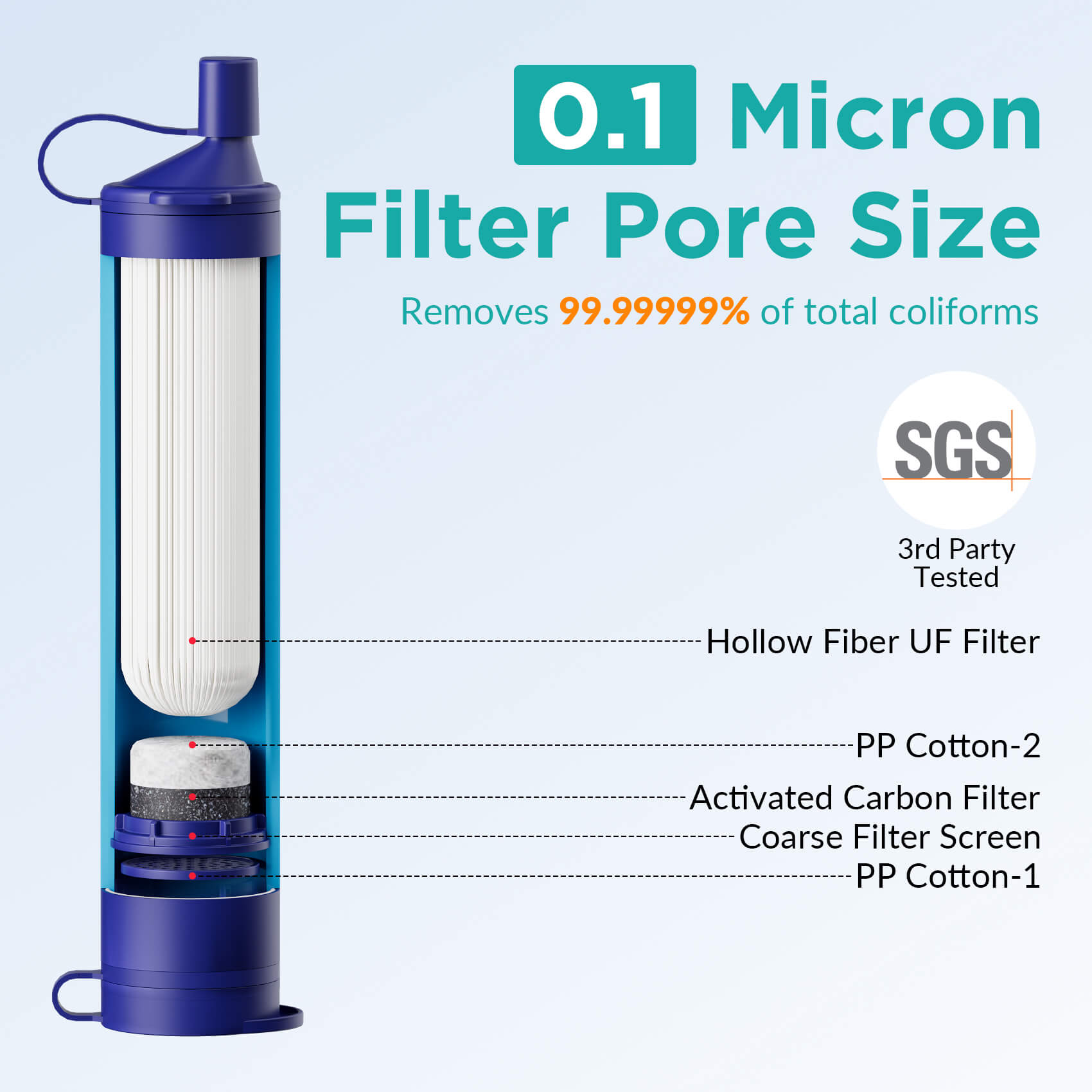 Membrane Solutions Survival Strohhalm Wasserfilter, Tragbar & Ideal für Abenteuer, Reisen, Notfälle