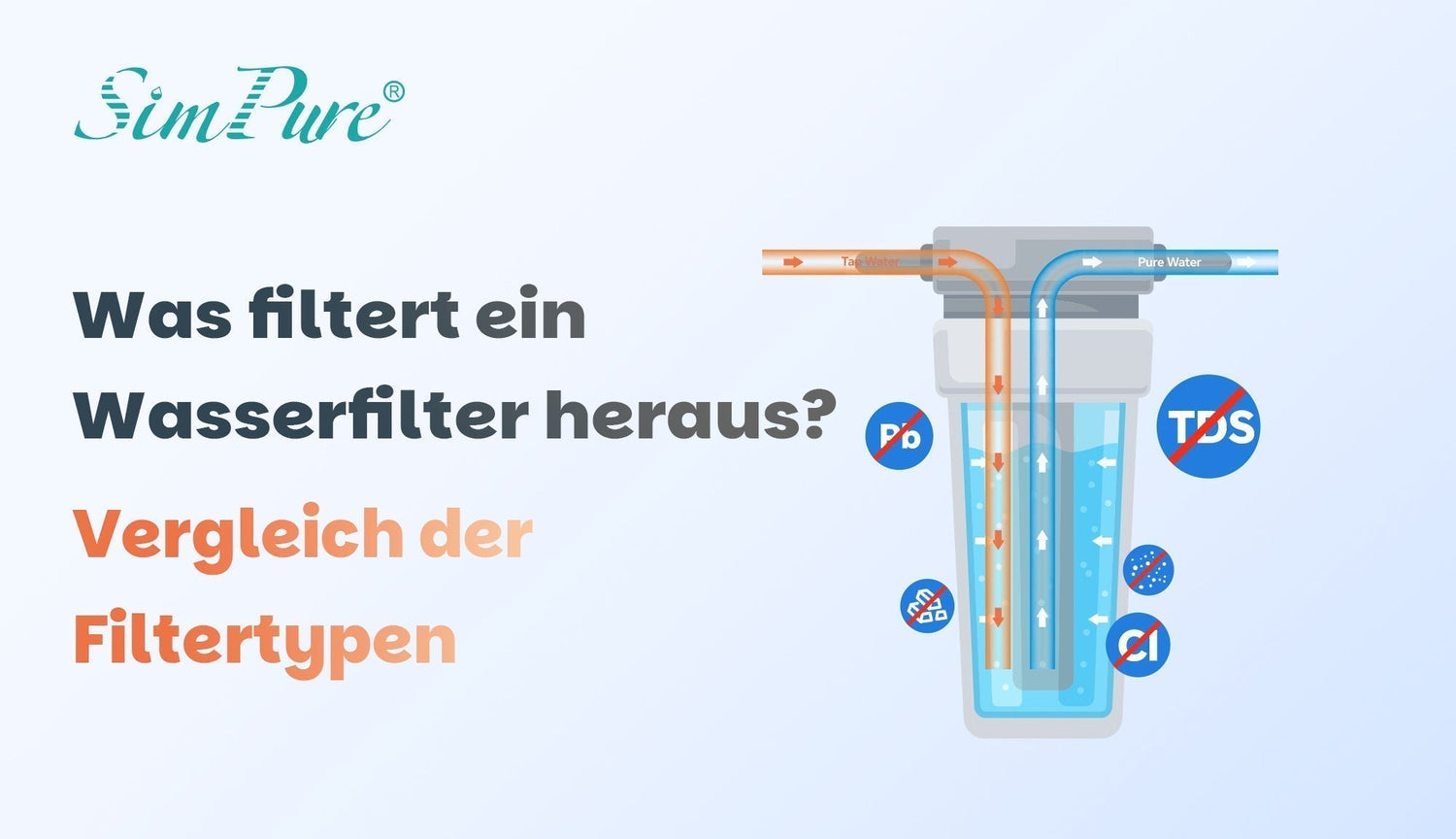 Haushaltswasserfilter Guide