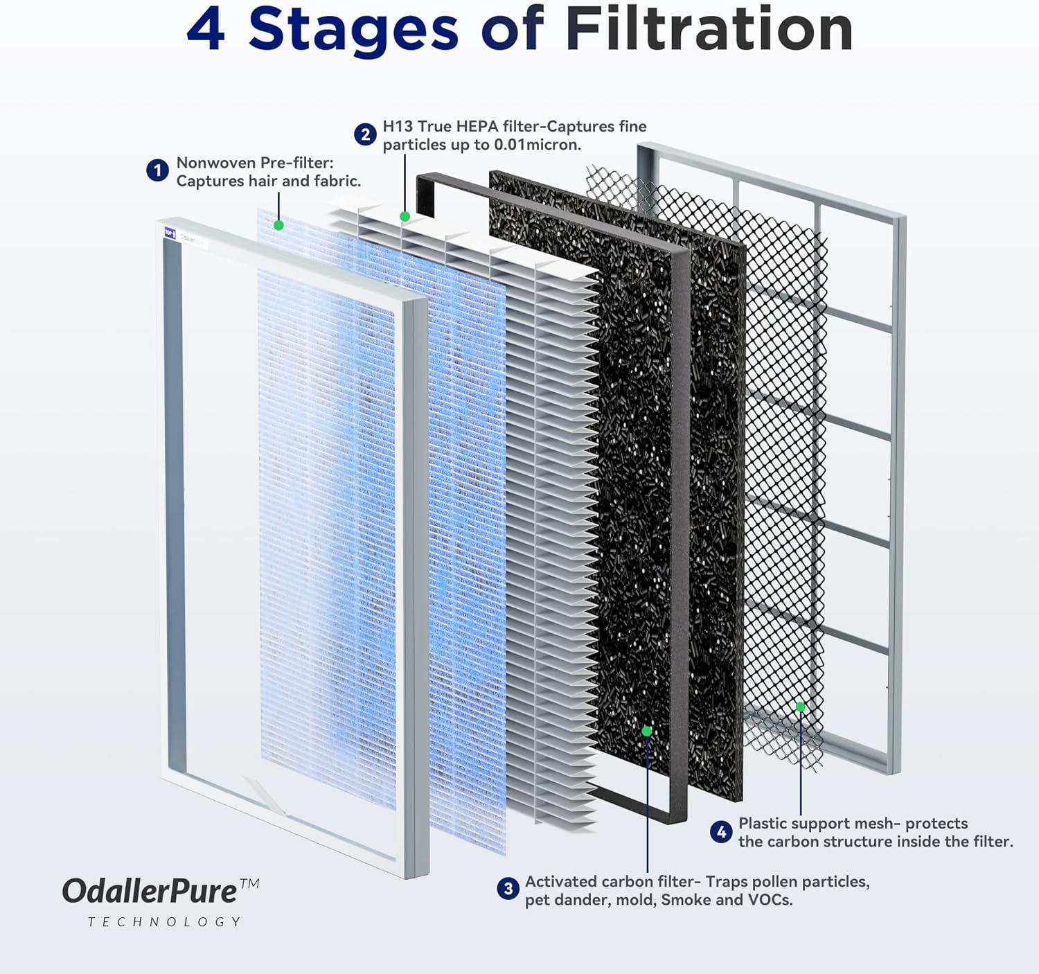 Membrane Solutions MSA3 HEPA Luftreiniger, 147 m², Schlafmodus, Allergene & Rauch entfernen