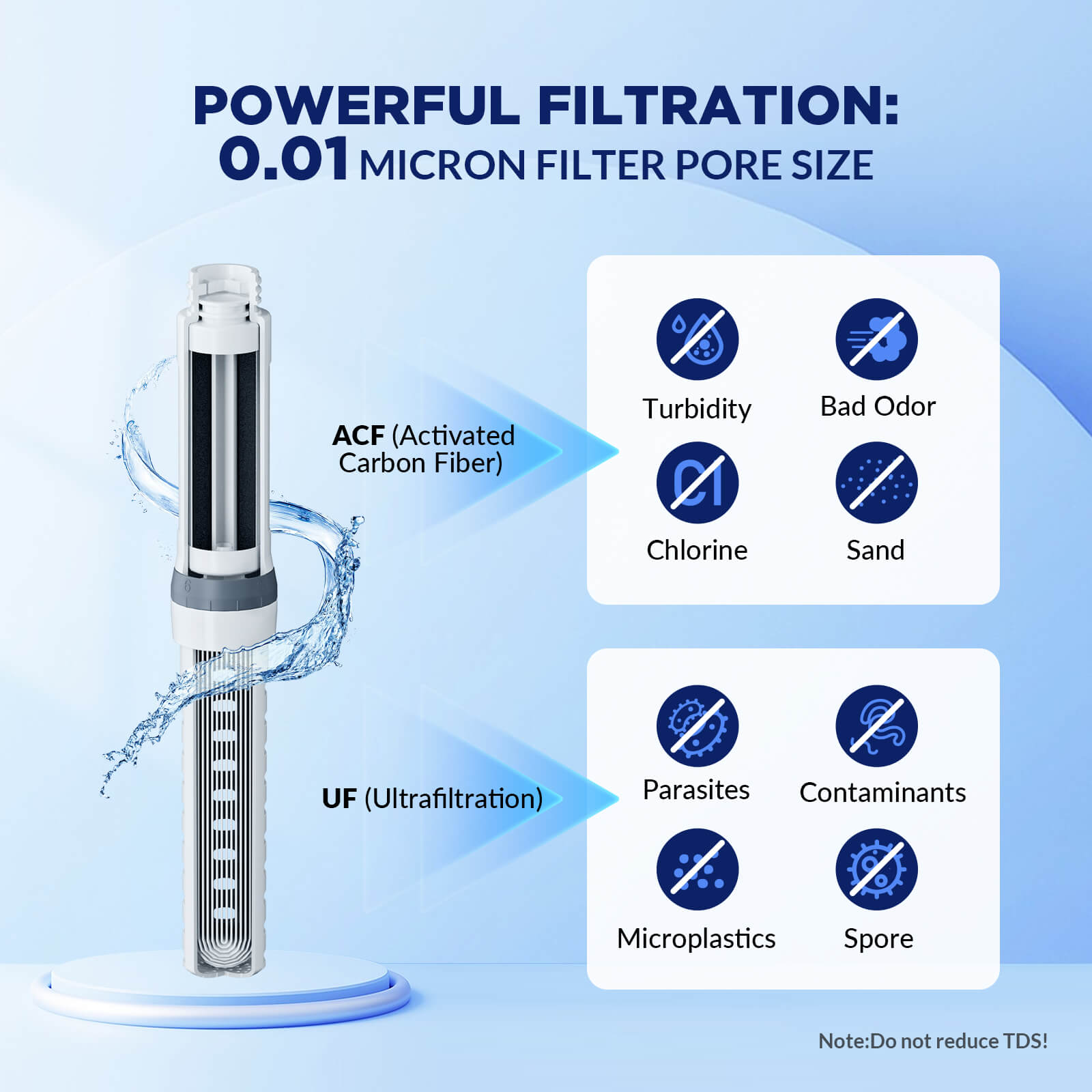 Membrane Solutions C3 0,95 L Edelstahl-Trinkflasche mit ACF & UF Filter für Camping & Survival