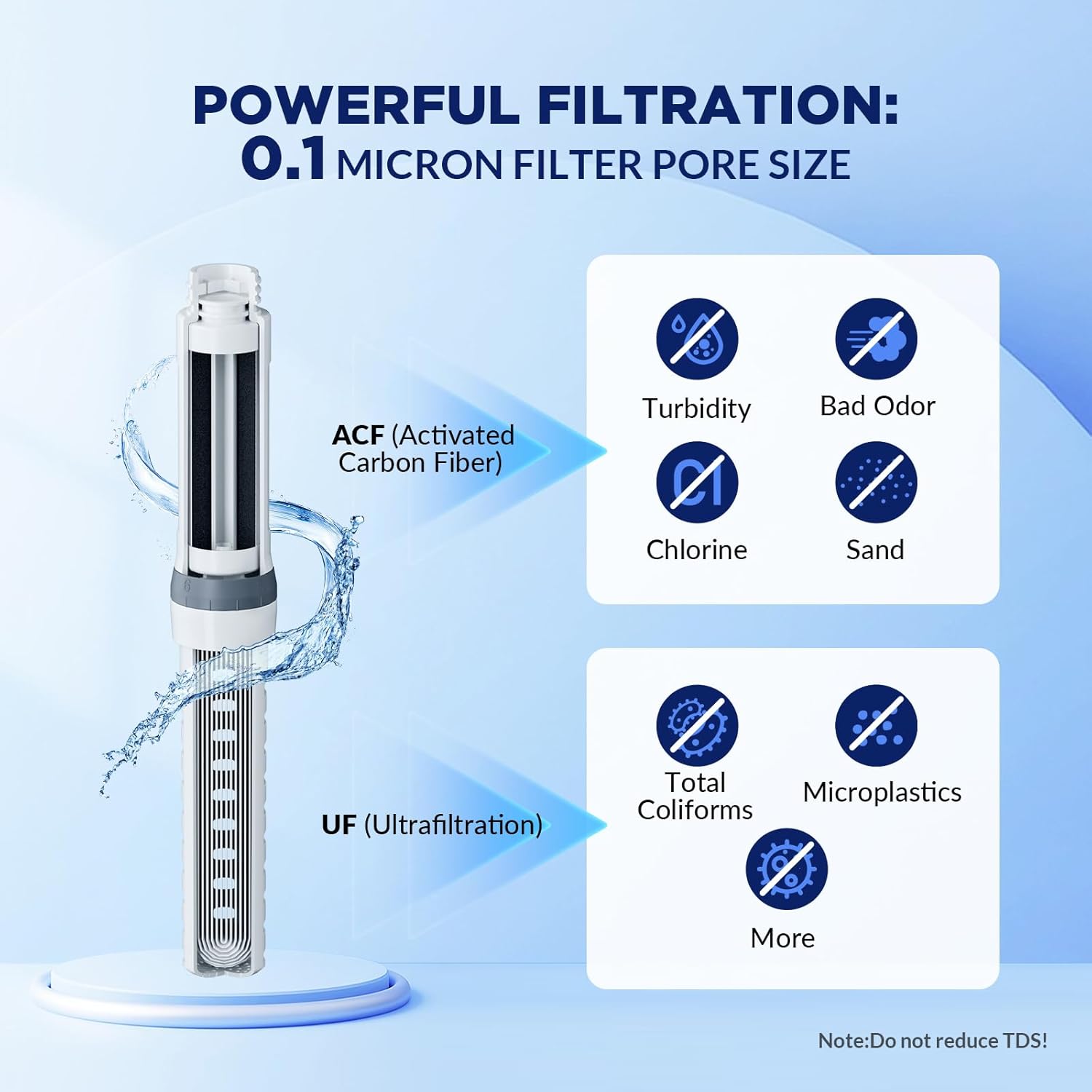 Membrane Solutions C3 1,06 L Trinkflasche mit ACF & UF Filter, Tritan, BPA-frei – Für sicheres Trinkwasser beim Camping & Outdoor
