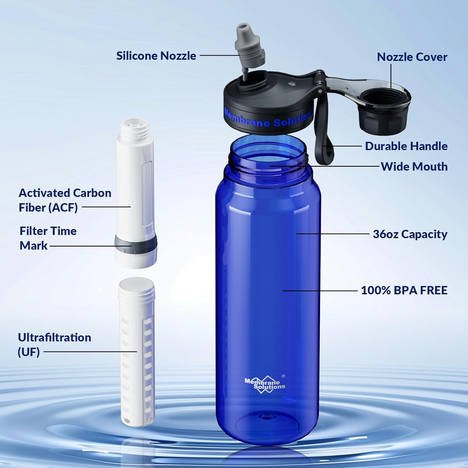 Membrane Solutions C3 1,06 L Trinkflasche mit ACF & UF Filter, Tritan, BPA-frei – Für sicheres Trinkwasser beim Camping & Outdoor
