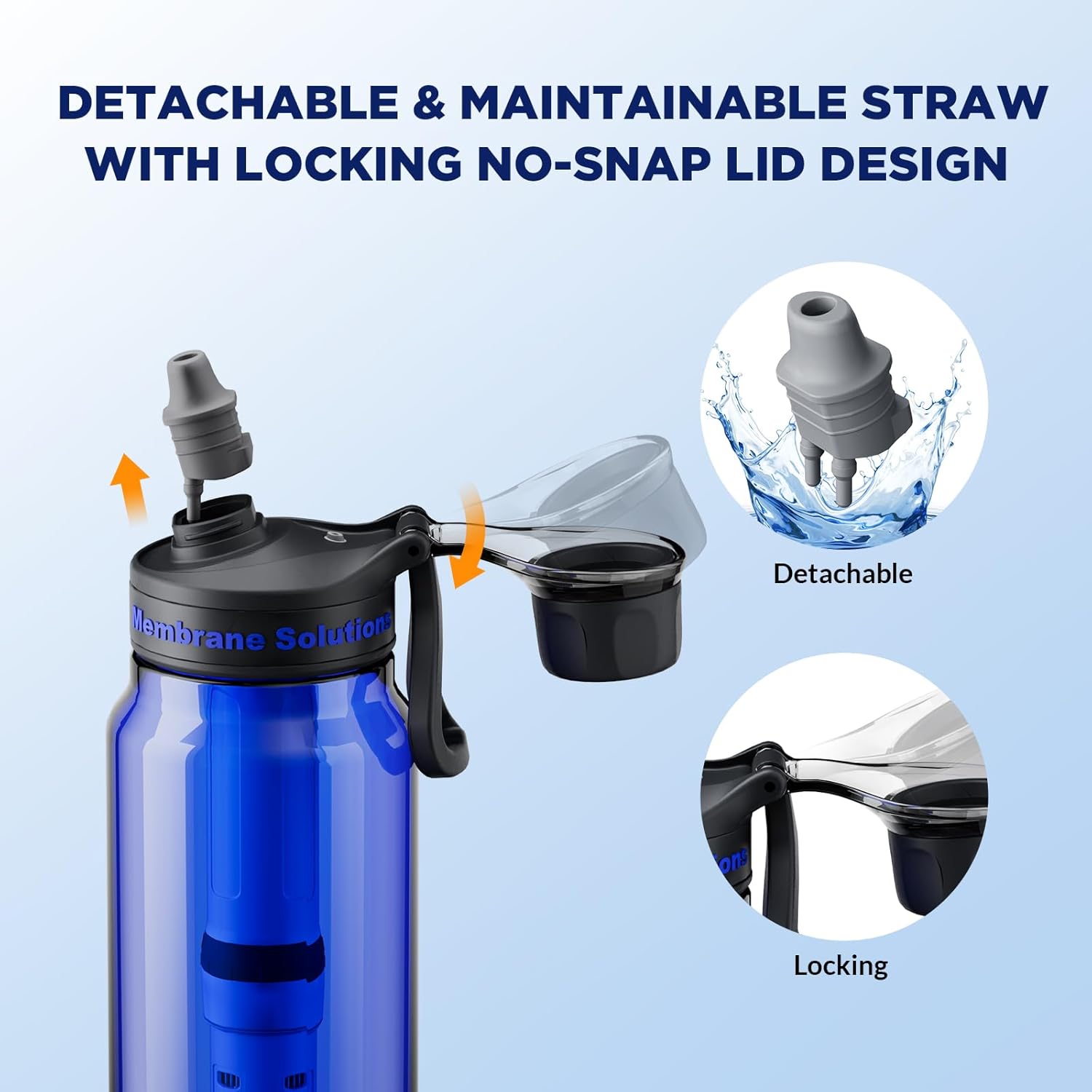 Membrane Solutions C3 1,06 L Trinkflasche mit ACF & UF Filter, Tritan, BPA-frei – Für sicheres Trinkwasser beim Camping & Outdoor