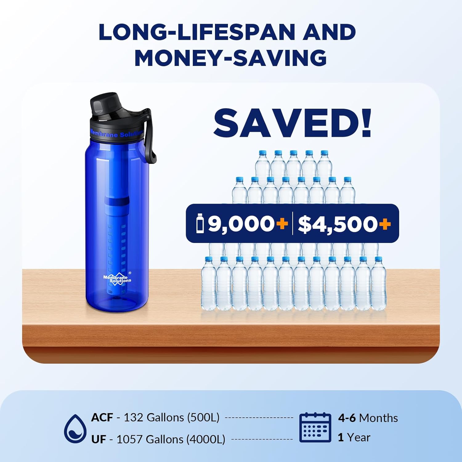 Membrane Solutions C3 1,06 L Trinkflasche mit ACF & UF Filter, Tritan, BPA-frei – Für sicheres Trinkwasser beim Camping & Outdoor