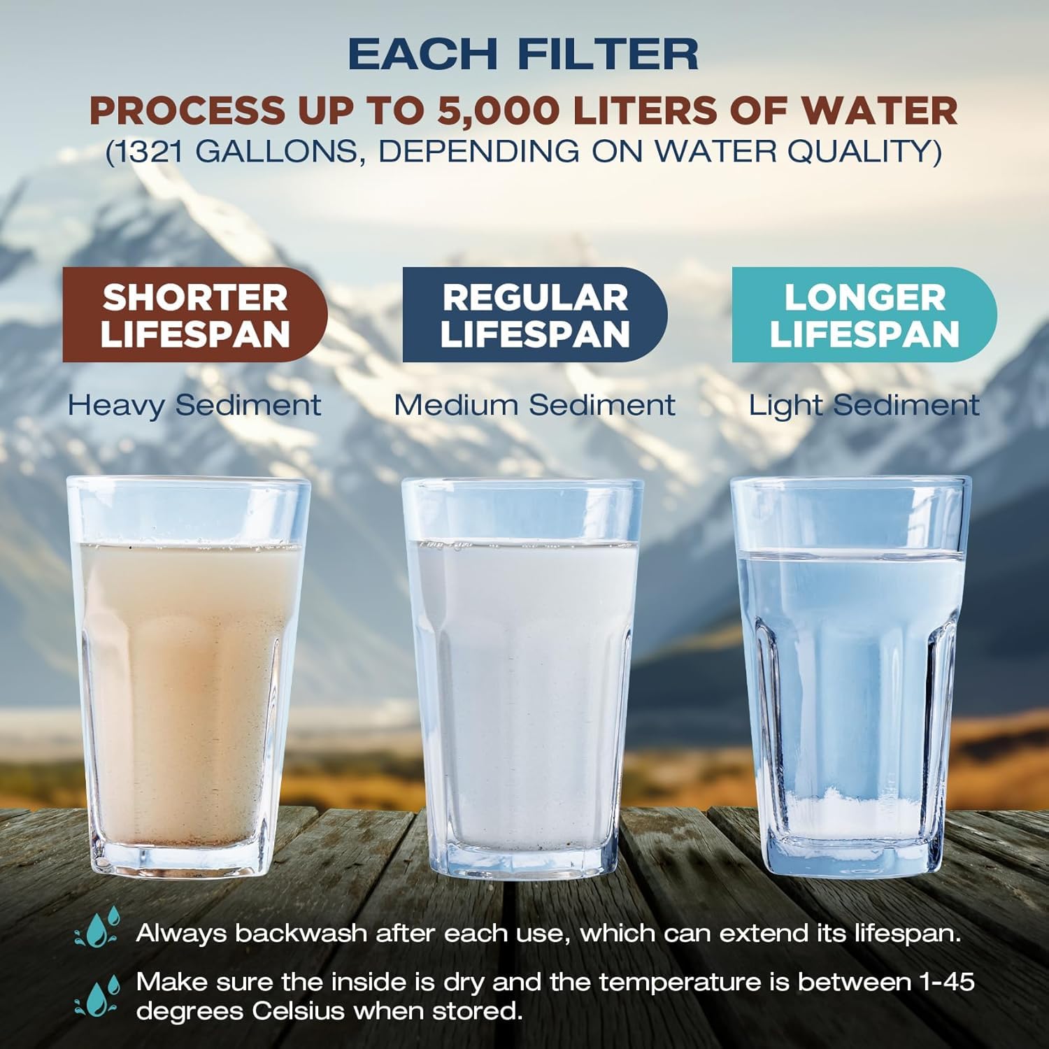 Membrane Solutions WS02 – Abnehmbarer Trinkhalm-Wasserfilter für Wandern, Camping, Reisen & Notfälle