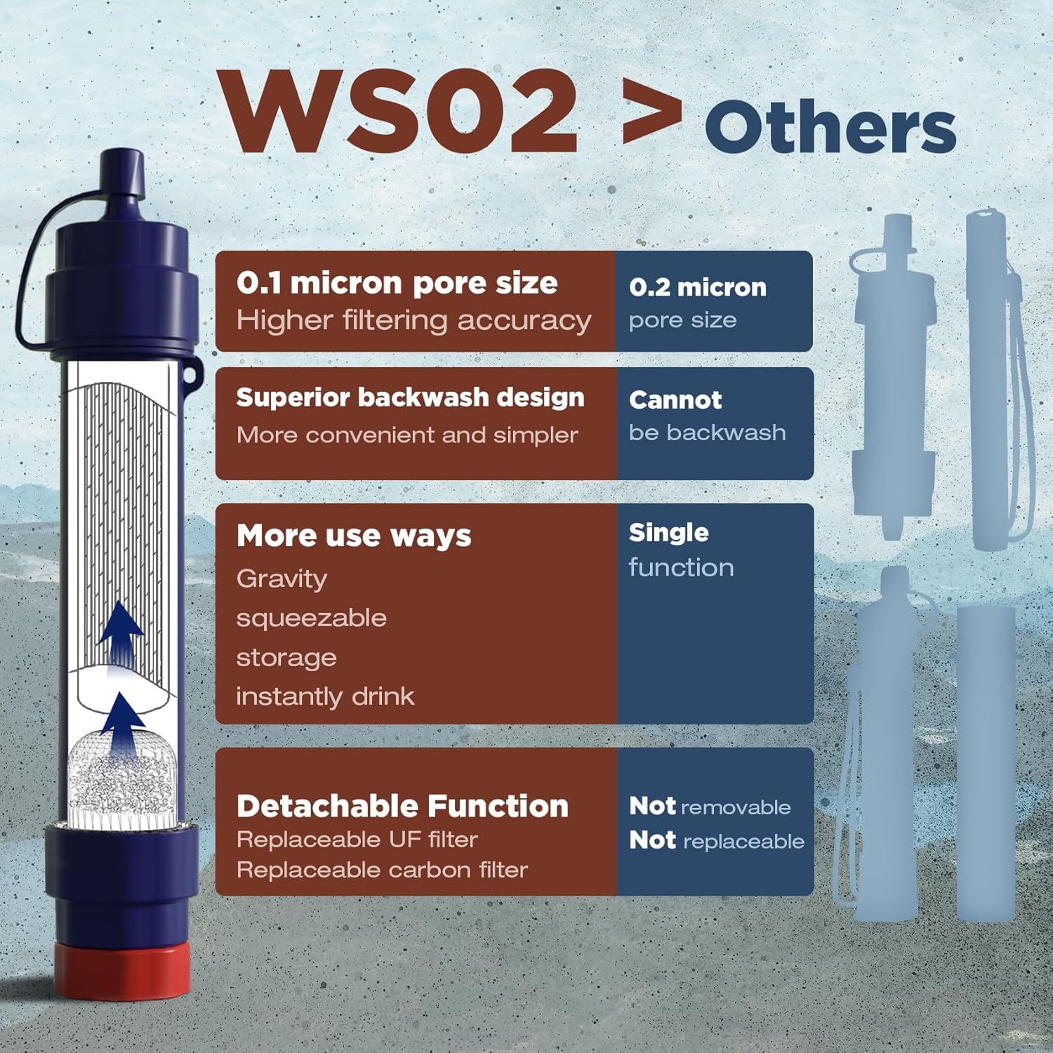 Membrane Solutions WS02 – Abnehmbarer Trinkhalm-Wasserfilter für Wandern, Camping, Reisen & Notfälle