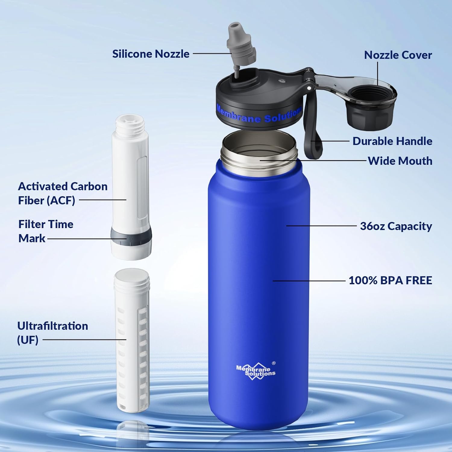 Membrane Solutions C3 0,95 L Edelstahl-Trinkflasche mit ACF & UF Filter für Camping & Survival