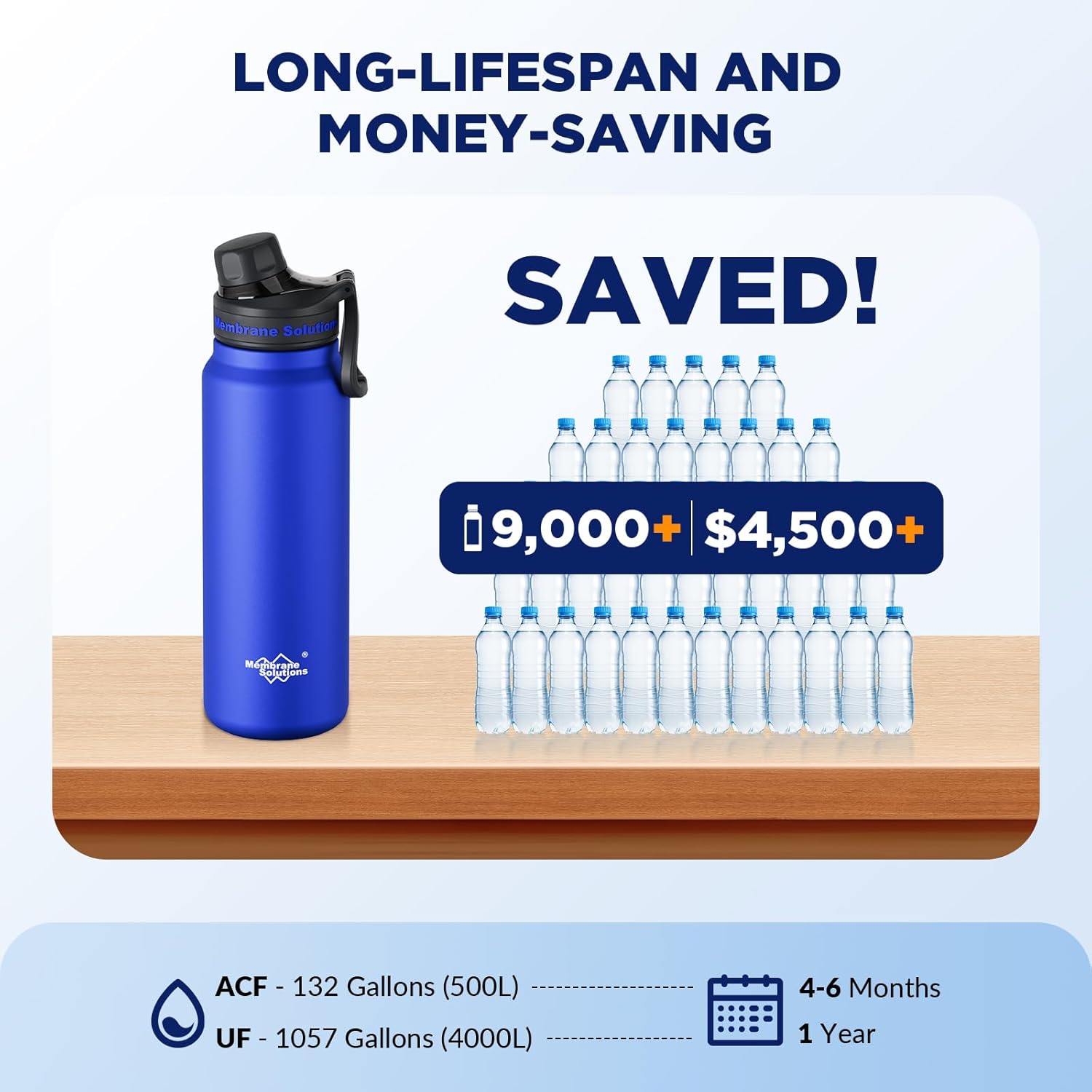 Membrane Solutions C3 0,95 L Edelstahl-Trinkflasche mit ACF & UF Filter für Camping & Survival