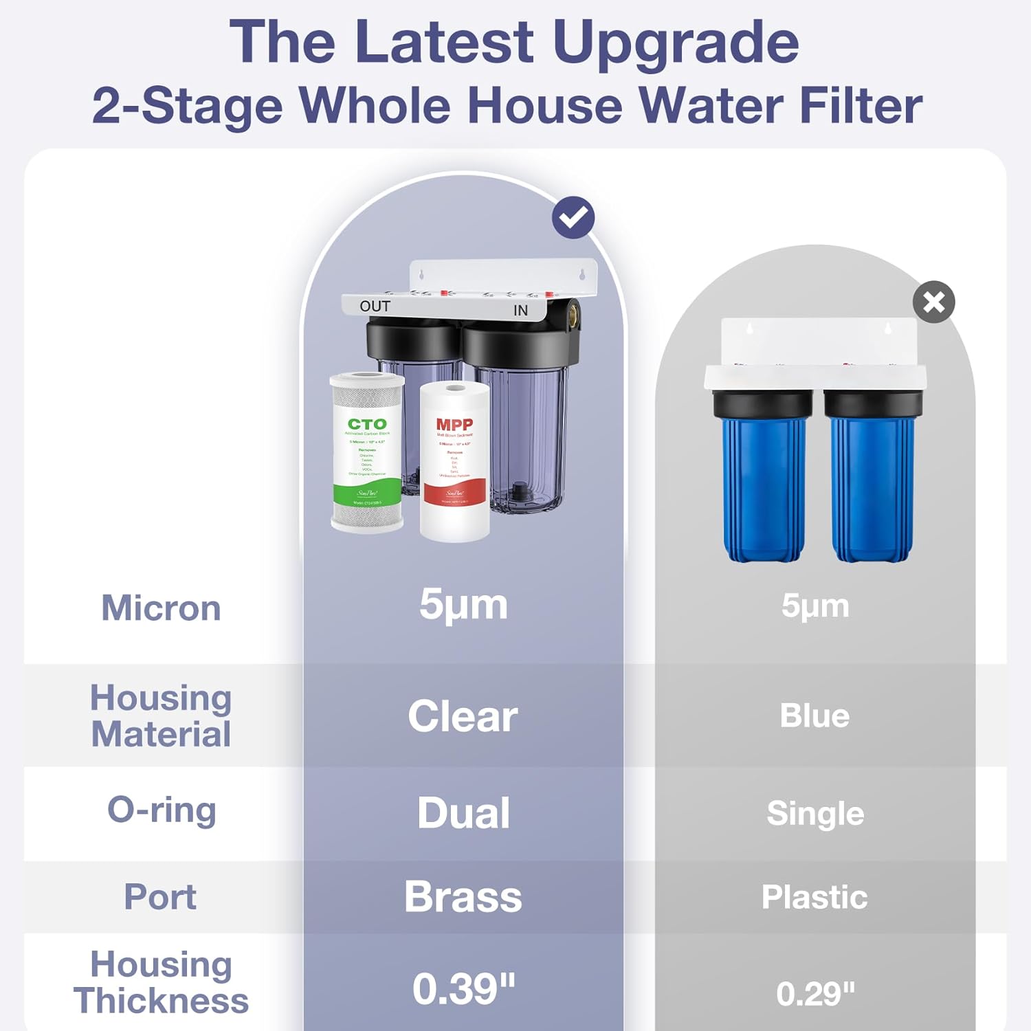 SimPure DB10C-2 Hauswasserfiltersystem, 2-Stufen-Filter mit Aktivkohle & Sedimentfilter, 10" x 4,5", 1" Anschlüsse