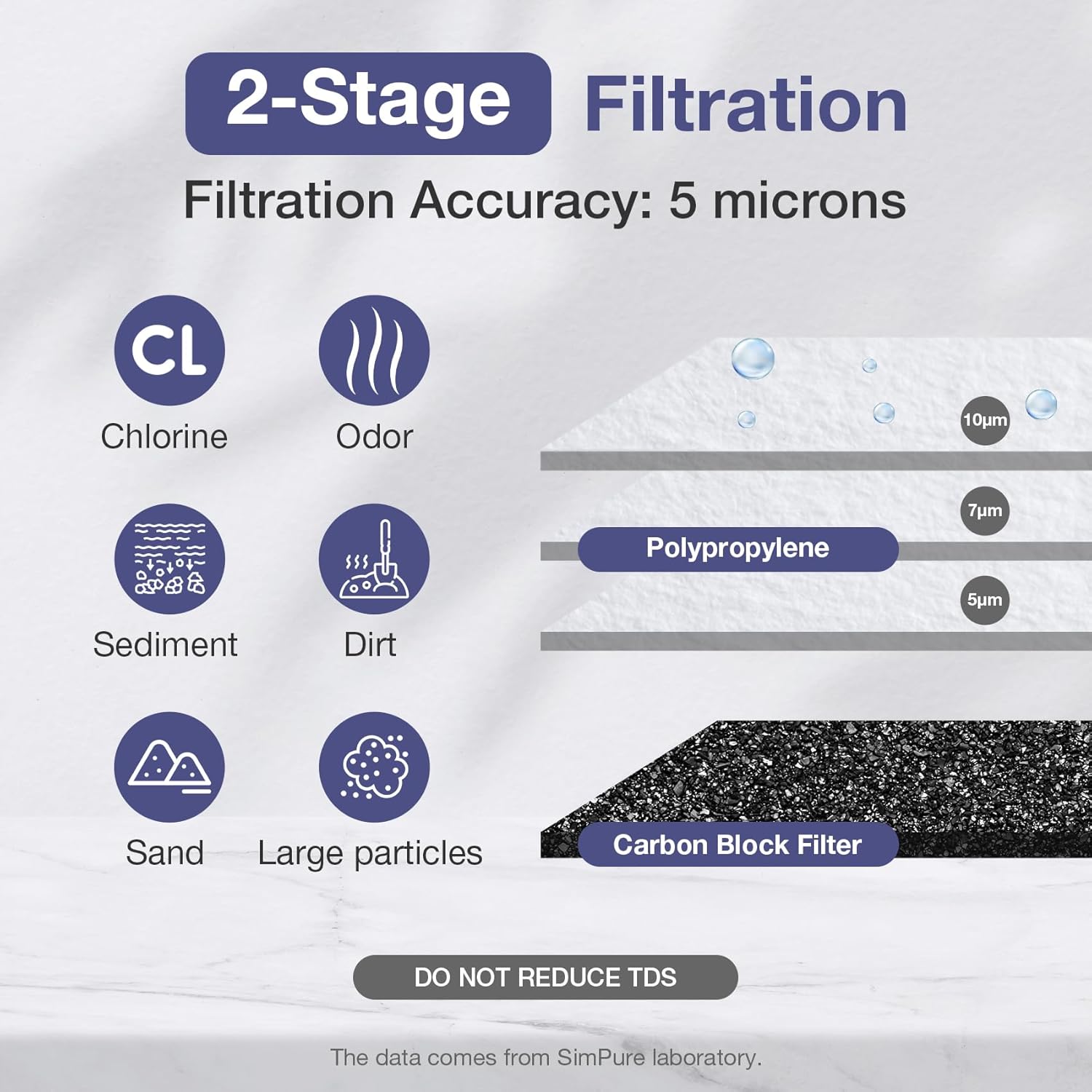 SimPure DB10C-2 Hauswasserfiltersystem, 2-Stufen-Filter mit Aktivkohle & Sedimentfilter, 10" x 4,5", 1" Anschlüsse