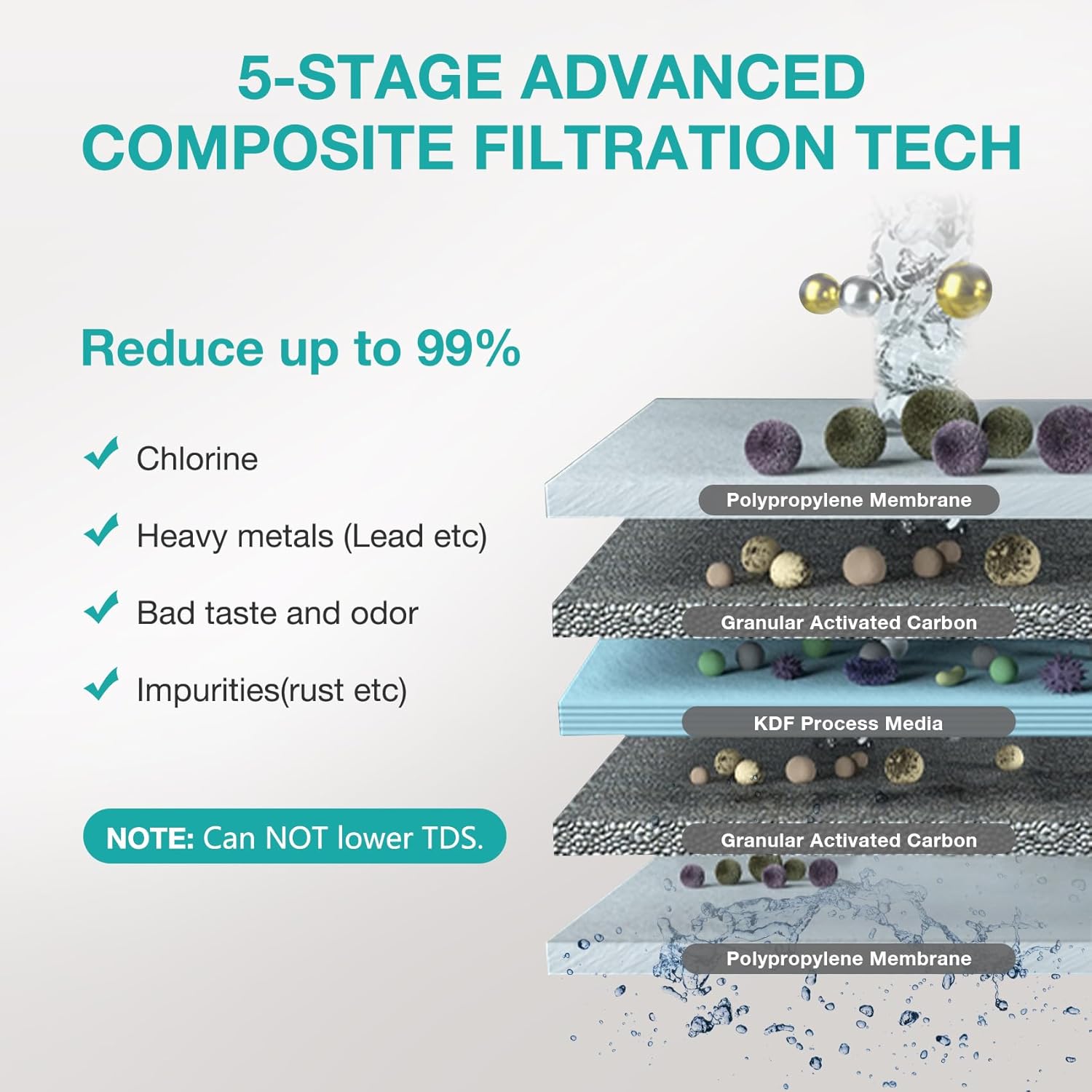 SimPure V7 Untertisch-Wasserfilter, 5-stufiger Edelstahlfilter, 75.000 L Kapazität, reduziert 99% Blei & Chlor